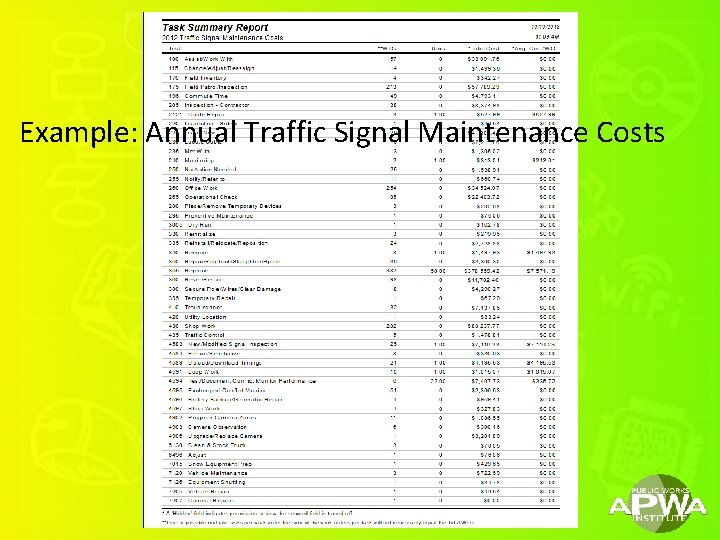 Example: Annual Traffic Signal Maintenance Costs 