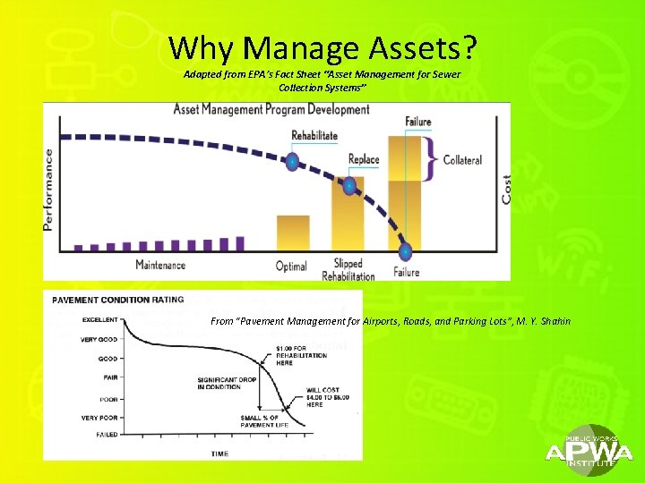 Why Manage Assets? Adapted from EPA’s Fact Sheet “Asset Management for Sewer Collection Systems”