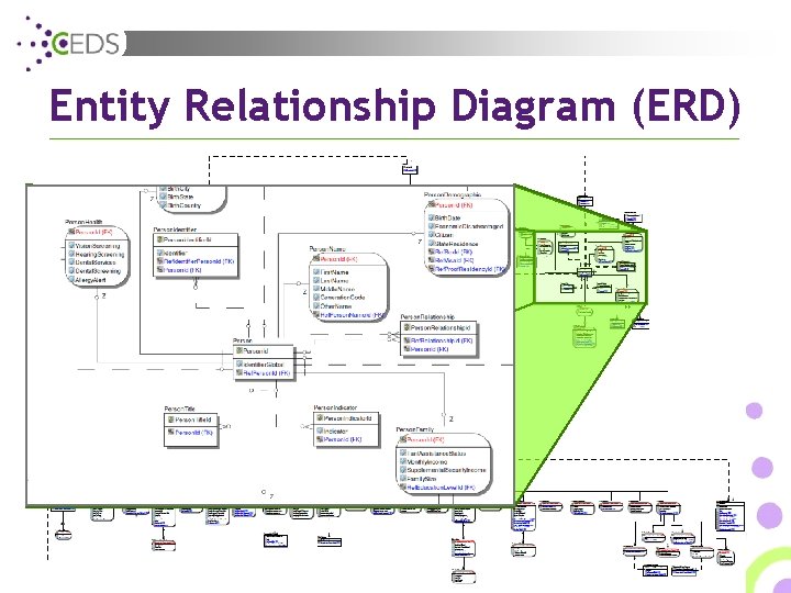 Entity Relationship Diagram (ERD) 