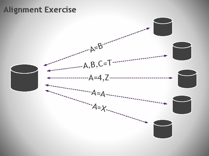 Alignment Exercise A=B A, B, C=T A=4, Z A=A A=X 