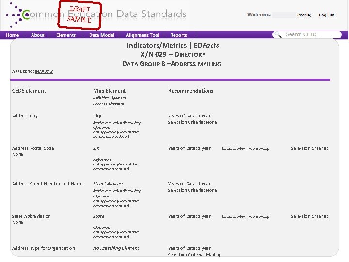 DRAFT SAMPLE Indicators/Metrics | EDFacts X/N 029 – DIRECTORY DATA GROUP 8 –ADDRESS MAILING