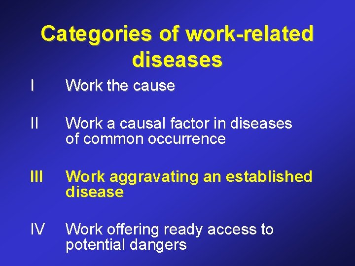 Categories of work-related diseases I Work the cause II Work a causal factor in