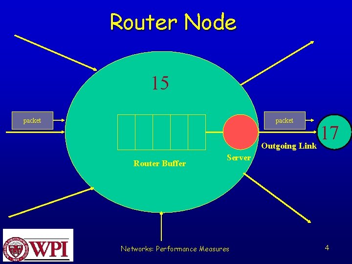Router Node 15 packet 17 Outgoing Link Router Buffer Server Networks: Performance Measures 4