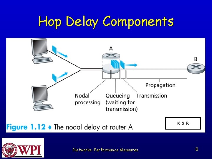 Hop Delay Components K & R Networks: Performance Measures 8 