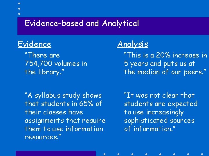 Evidence-based and Analytical Evidence Analysis “There are 754, 700 volumes in the library. ”