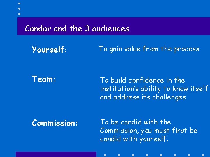 Candor and the 3 audiences Yourself: To gain value from the process Team: To