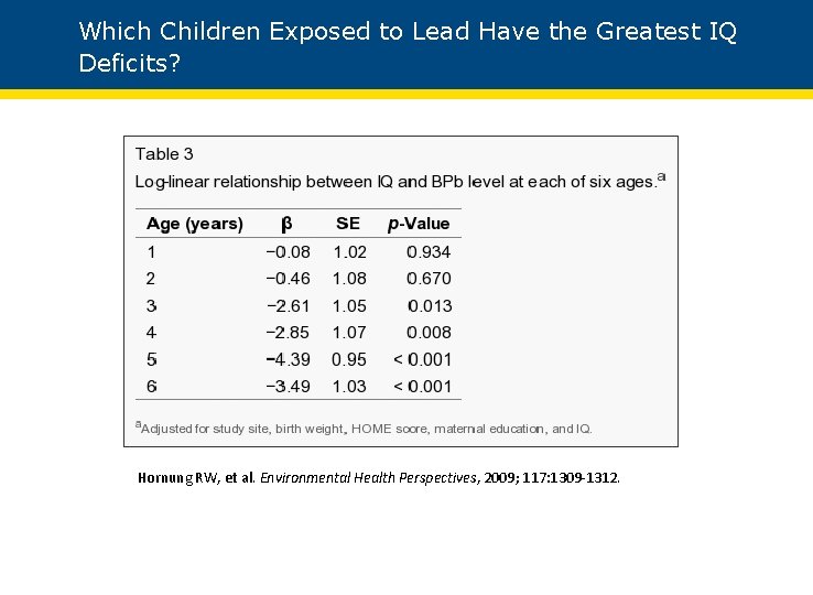 Which Children Exposed to Lead Have the Greatest IQ Deficits? Hornung RW, et al.