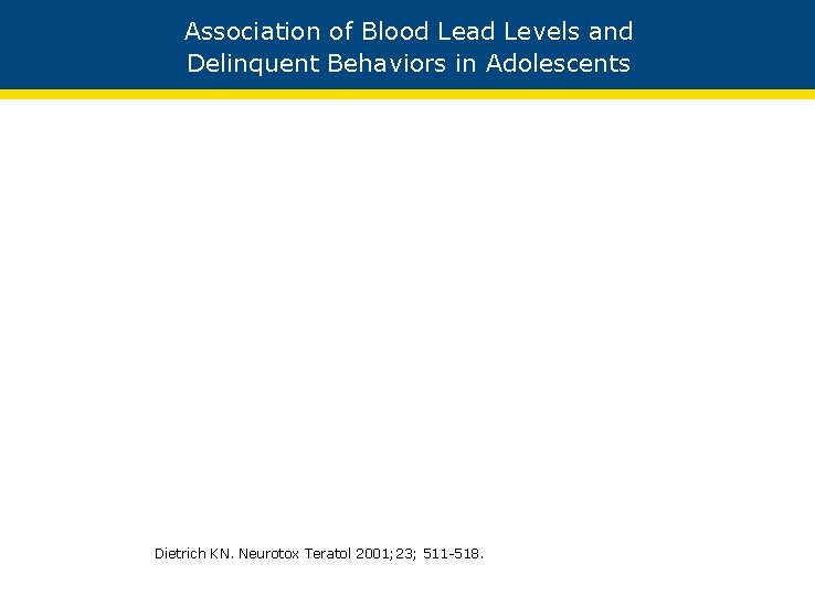 Association of Blood Lead Levels and Delinquent Behaviors in Adolescents Dietrich KN. Neurotox Teratol