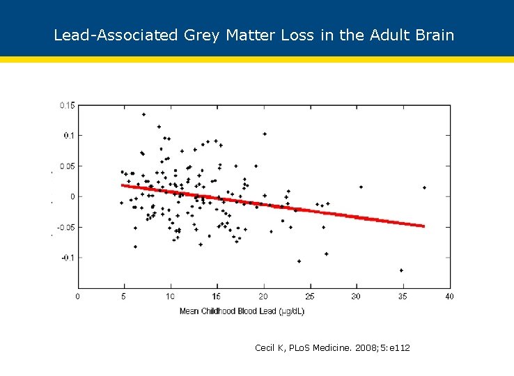 Lead-Associated Grey Matter Loss in the Adult Brain Cecil K, PLo. S Medicine. 2008;