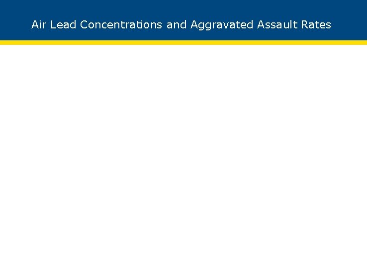 Air Lead Concentrations and Aggravated Assault Rates 