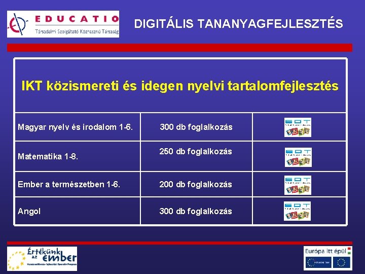 DIGITÁLIS TANANYAGFEJLESZTÉS IKT közismereti és idegen nyelvi tartalomfejlesztés Magyar nyelv és irodalom 1 -6.