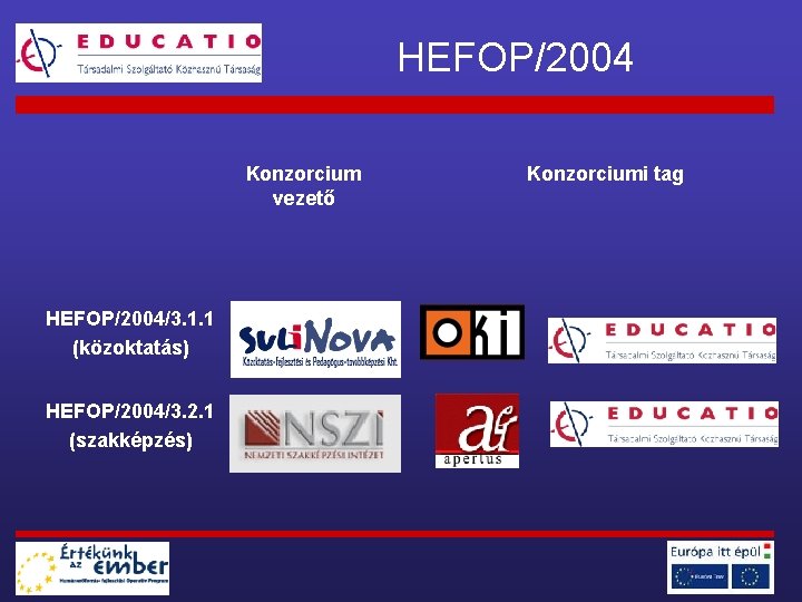 HEFOP/2004 Konzorcium vezető HEFOP/2004/3. 1. 1 (közoktatás) HEFOP/2004/3. 2. 1 (szakképzés) Konzorciumi tag 