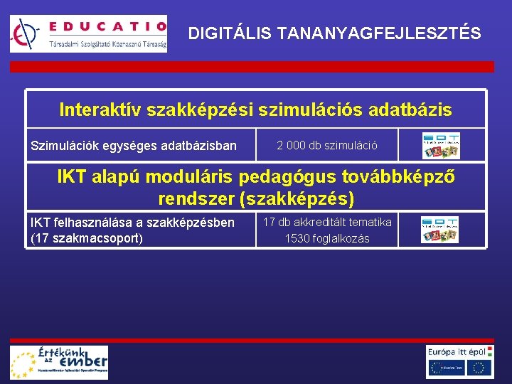 DIGITÁLIS TANANYAGFEJLESZTÉS Interaktív szakképzési szimulációs adatbázis Szimulációk egységes adatbázisban 2 000 db szimuláció IKT