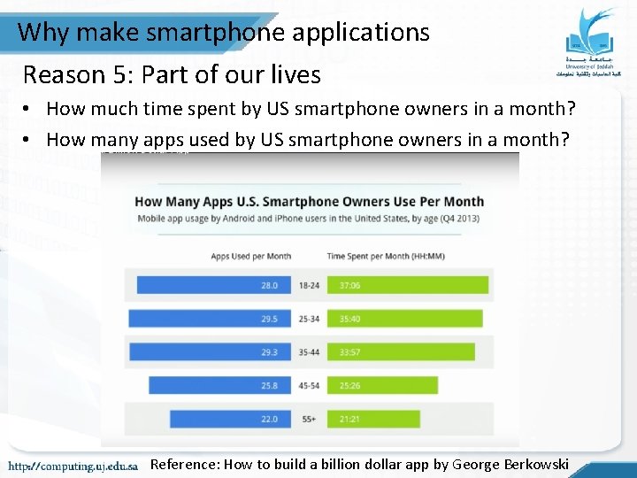 Why make smartphone applications Reason 5: Part of our lives • How much time Why make smartphone applications Reason 5: Part of our lives • How much time