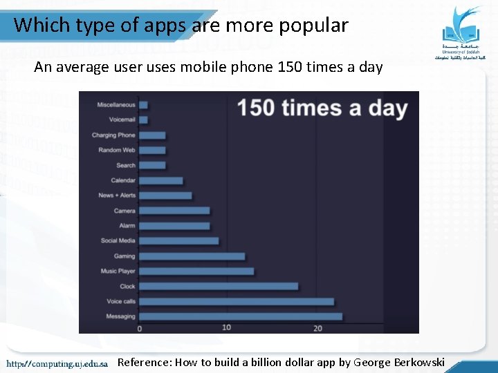 Which type of apps are more popular An average user uses mobile phone 150 Which type of apps are more popular An average user uses mobile phone 150