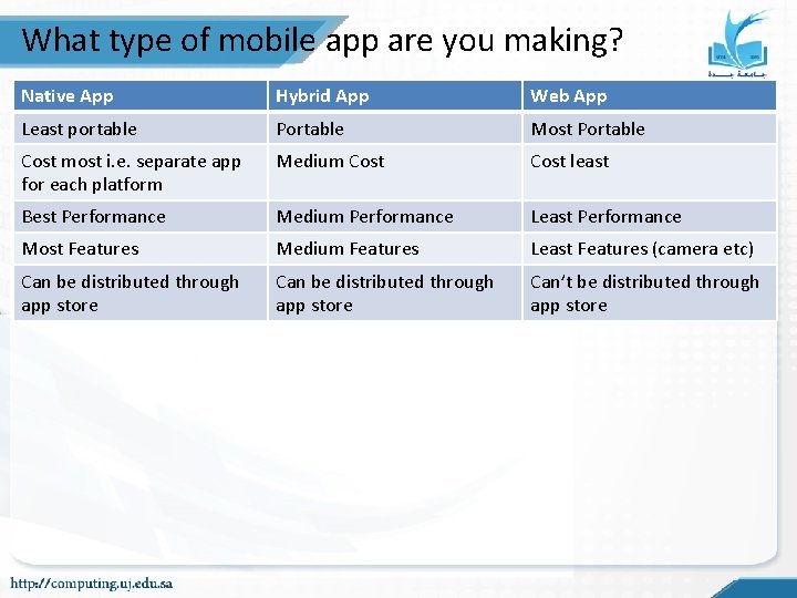 What type of mobile app are you making? Native App Hybrid App Web App What type of mobile app are you making? Native App Hybrid App Web App