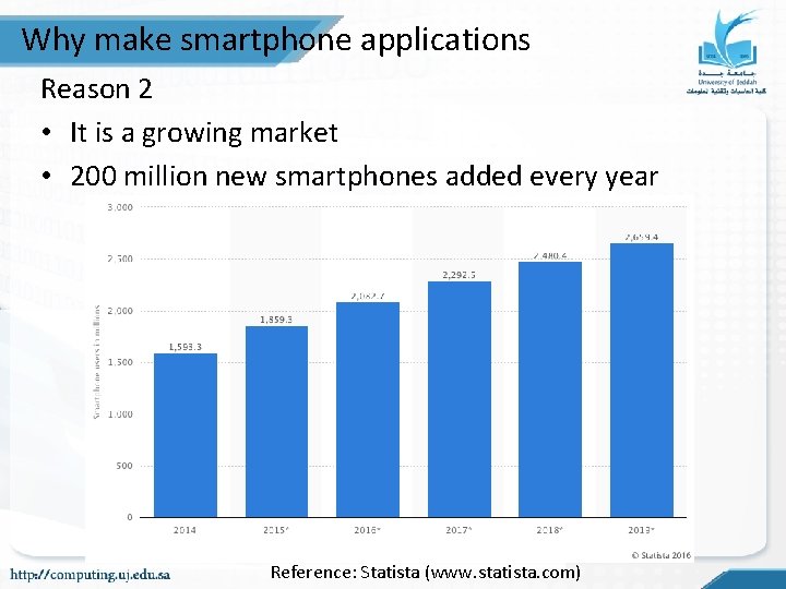 Why make smartphone applications Reason 2 • It is a growing market • 200 Why make smartphone applications Reason 2 • It is a growing market • 200