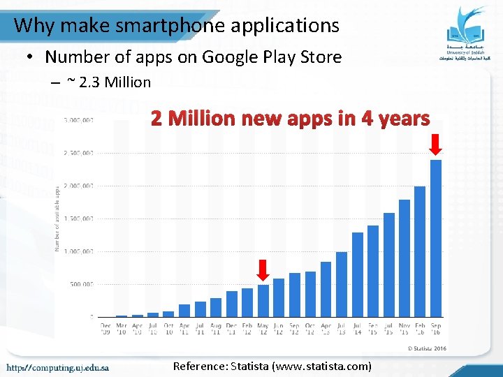 Why make smartphone applications • Number of apps on Google Play Store – ~ Why make smartphone applications • Number of apps on Google Play Store – ~