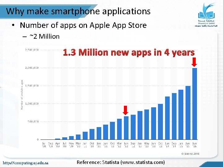 Why make smartphone applications • Number of apps on Apple App Store – ~2 Why make smartphone applications • Number of apps on Apple App Store – ~2