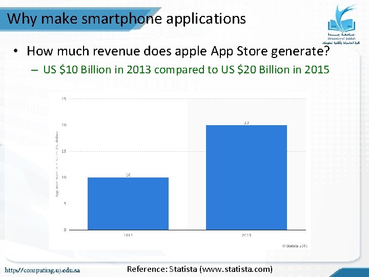Why make smartphone applications • How much revenue does apple App Store generate? – Why make smartphone applications • How much revenue does apple App Store generate? –