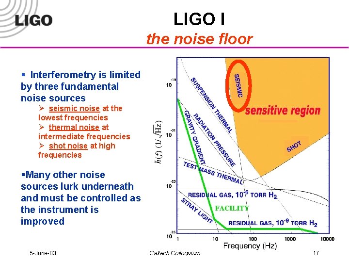LIGO I the noise floor § Interferometry is limited by three fundamental noise sources
