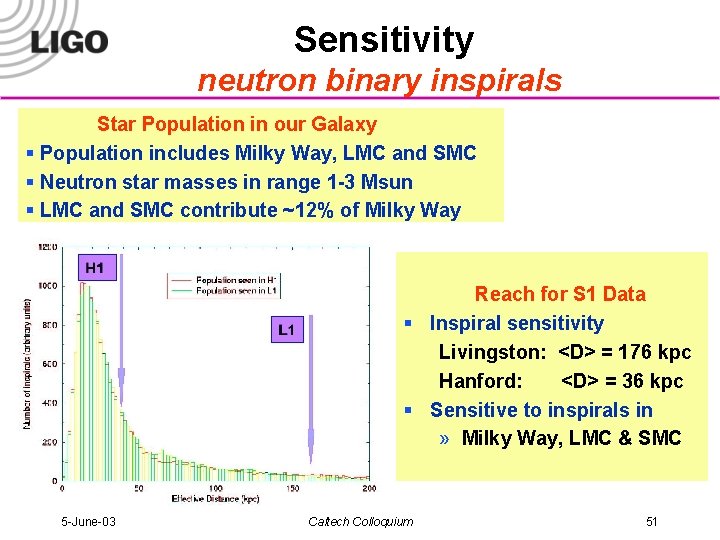 Sensitivity neutron binary inspirals Star Population in our Galaxy § Population includes Milky Way,