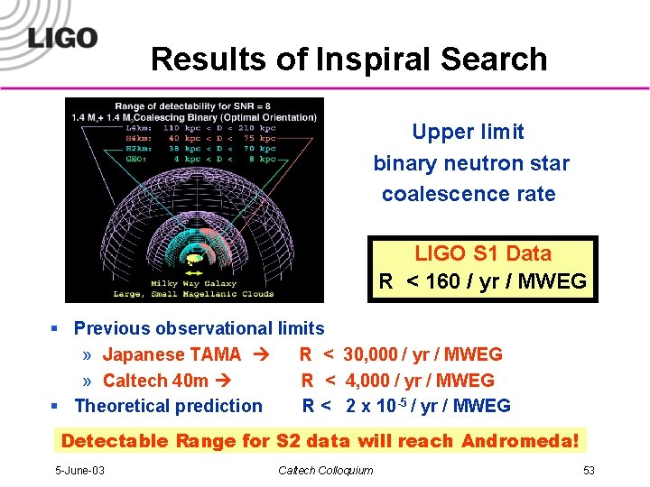 Results of Inspiral Search Upper limit binary neutron star coalescence rate LIGO S 1