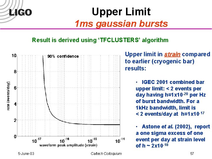 Upper Limit 1 ms gaussian bursts Result is derived using ‘TFCLUSTERS’ algorithm Upper limit
