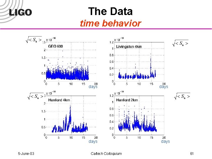 The Data time behavior days 5 -June-03 Caltech Colloquium days 61 