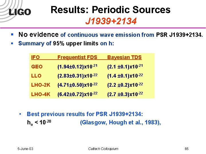 Results: Periodic Sources J 1939+2134 § No evidence of continuous wave emission from PSR