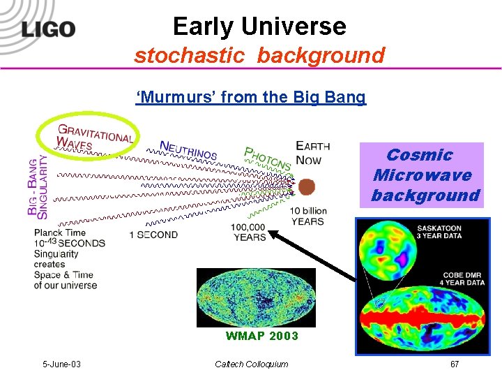 Early Universe stochastic background ‘Murmurs’ from the Big Bang Cosmic Microwave background WMAP 2003