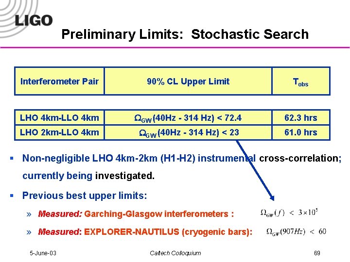 Preliminary Limits: Stochastic Search Interferometer Pair 90% CL Upper Limit Tobs LHO 4 km-LLO