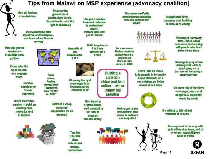 Tips from Malawi on MSP experience (advocacy coalition) Map all the key stakeholders Engage