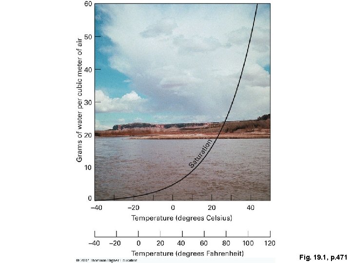 Fig. 19. 1, p. 471 