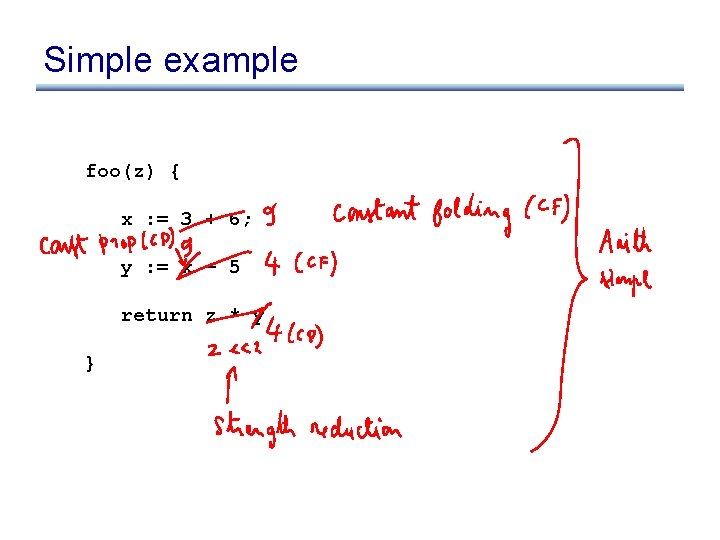 Simple example foo(z) { x : = 3 + 6; y : = x