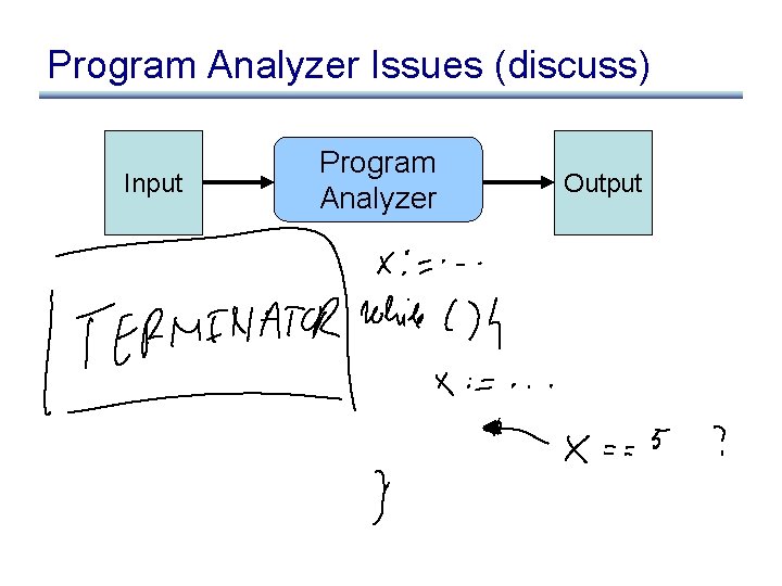 Program Analyzer Issues (discuss) Input Program Analyzer Output 
