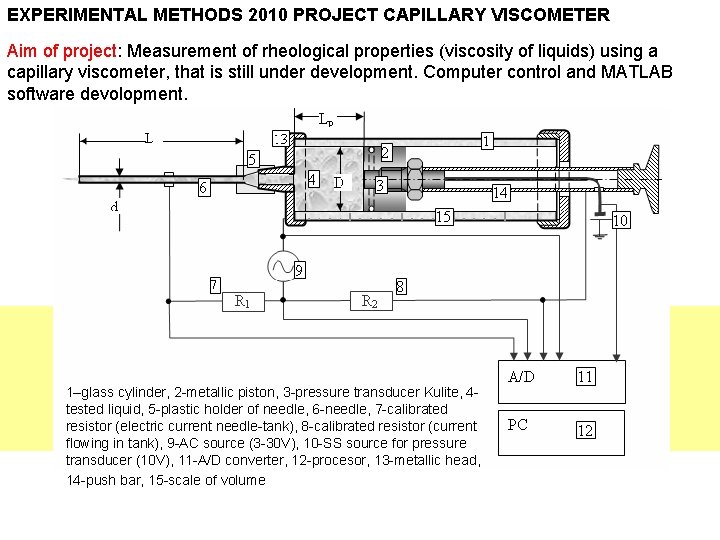 EXPERIMENTAL METHODS 2010 PROJECT CAPILLARY VISCOMETER Motivation Advanced