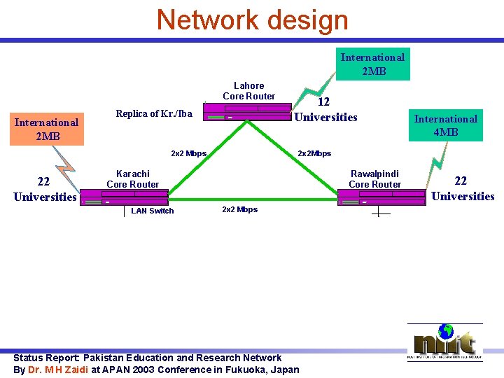 Network design International 2 MB Lahore Core Router International 2 MB Replica of Kr.