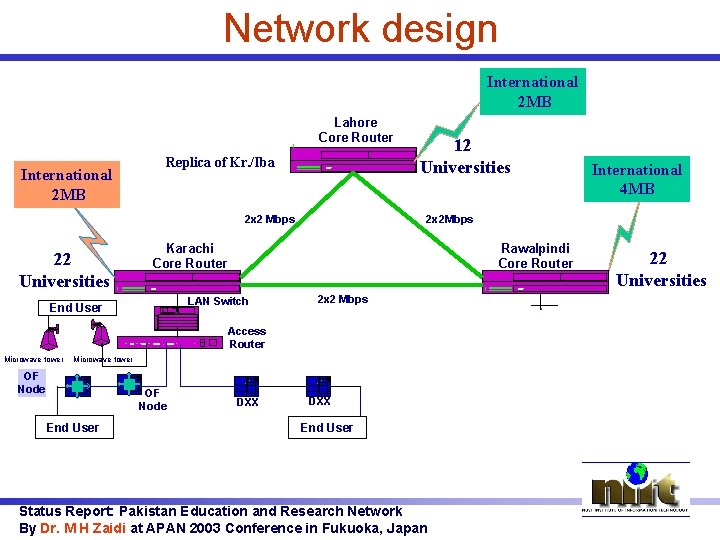 Network design International 2 MB Lahore Core Router International 2 MB Replica of Kr.