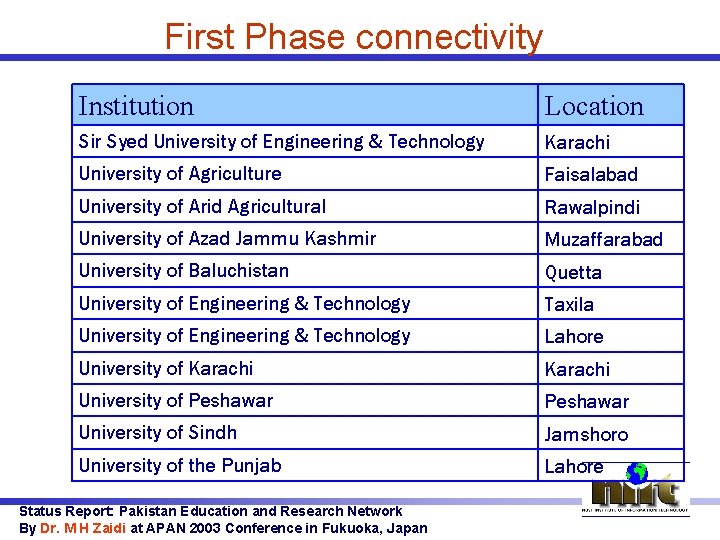 First Phase connectivity Institution Location Sir Syed University of Engineering & Technology Karachi University