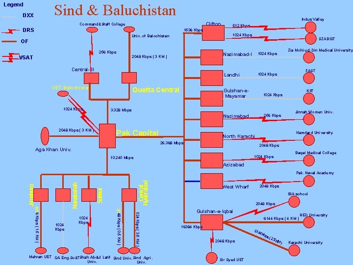 Sind & Baluchistan Legend DXX Clifton Command&Staff College DRS 1536 Kbps 1024 Kbps Univ.