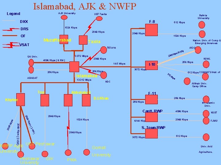 Islamabad, AJK & NWFP Legend AJK University UET Taxila F-8 DXX 2048 Kbps OF