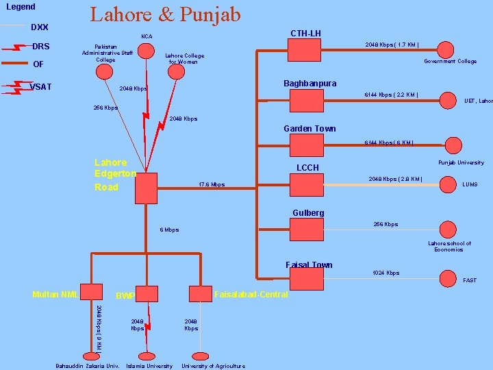Lahore & Punjab Legend DXX CTH-LH NCA DRS Pakistan Administrative Staff College OF VSAT