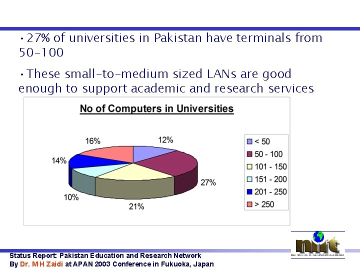  • 27% of universities in Pakistan have terminals from 50 -100 • These