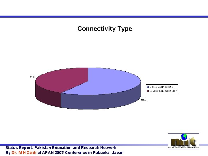 Status Report: Pakistan Education and Research Network By Dr. M H Zaidi at APAN