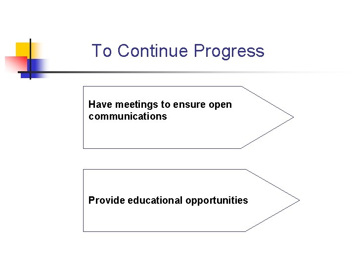 To Continue Progress Have meetings to ensure open communications Provide educational opportunities 