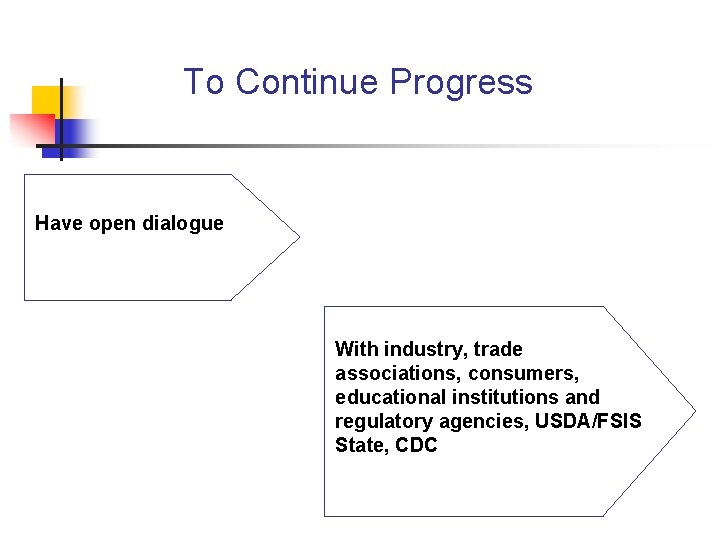 To Continue Progress Have open dialogue With industry, trade associations, consumers, educational institutions and