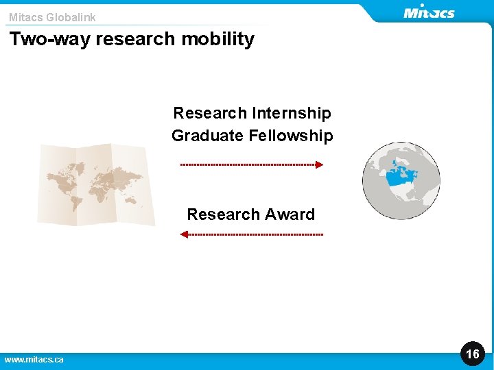 Mitacs Globalink Two-way research mobility Research Internship Graduate Fellowship Research Award www. mitacs. ca Mitacs Globalink Two-way research mobility Research Internship Graduate Fellowship Research Award www. mitacs. ca