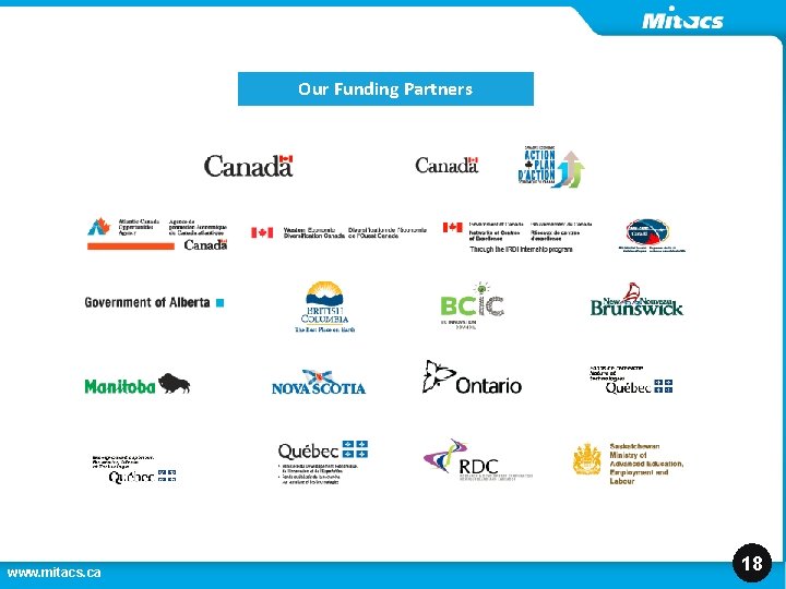 Our Funding Partners www. mitacs. ca 18 Our Funding Partners www. mitacs. ca 18