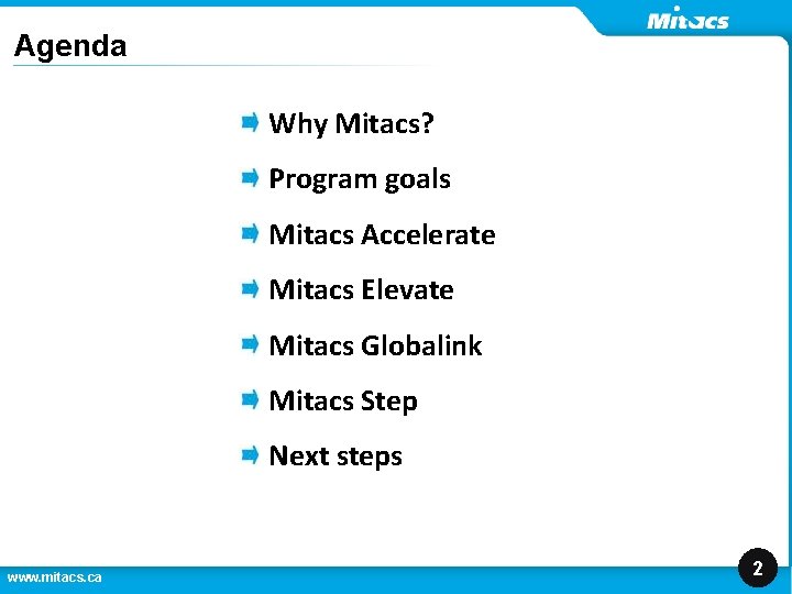 Agenda Why Mitacs? Program goals Mitacs Accelerate Mitacs Elevate Mitacs Globalink Mitacs Step Next Agenda Why Mitacs? Program goals Mitacs Accelerate Mitacs Elevate Mitacs Globalink Mitacs Step Next